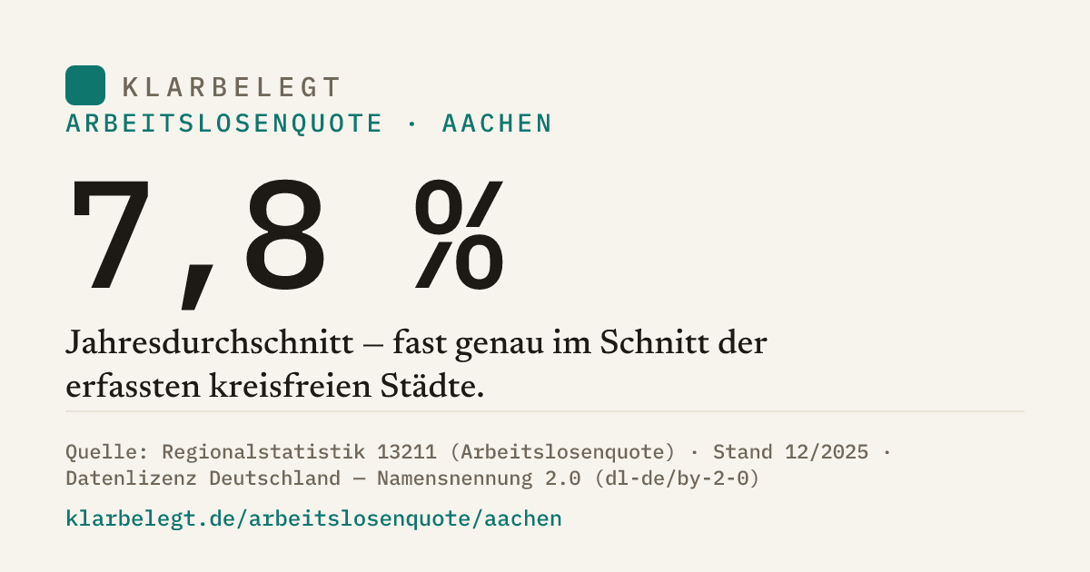 Vorschau der Share-Card