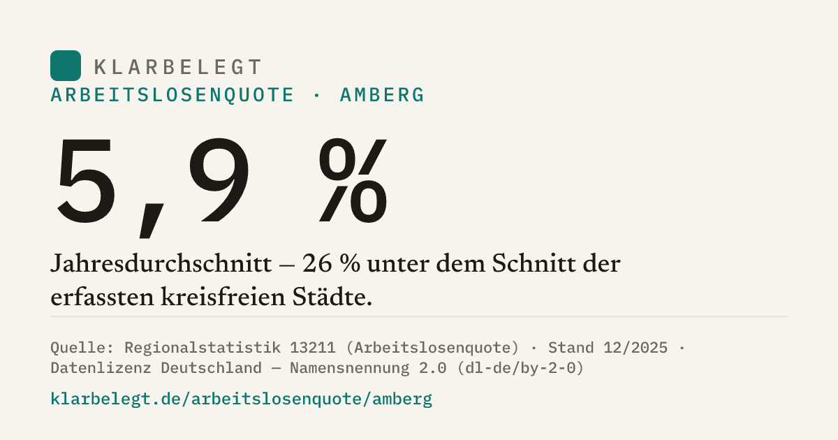 Vorschau der Share-Card