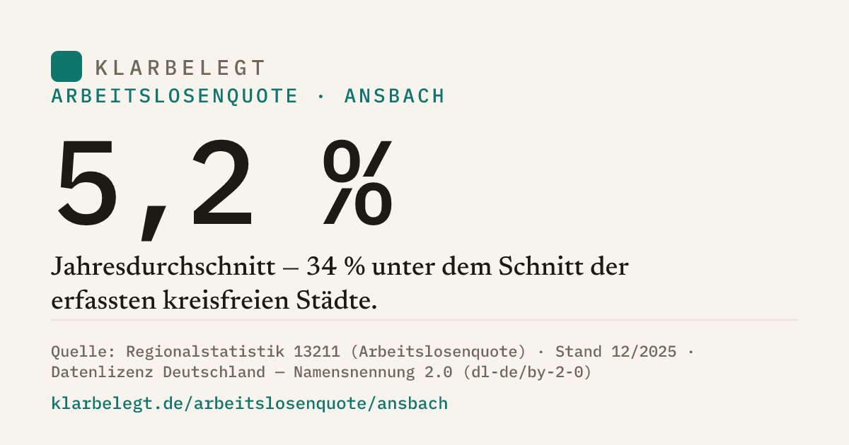 Vorschau der Share-Card