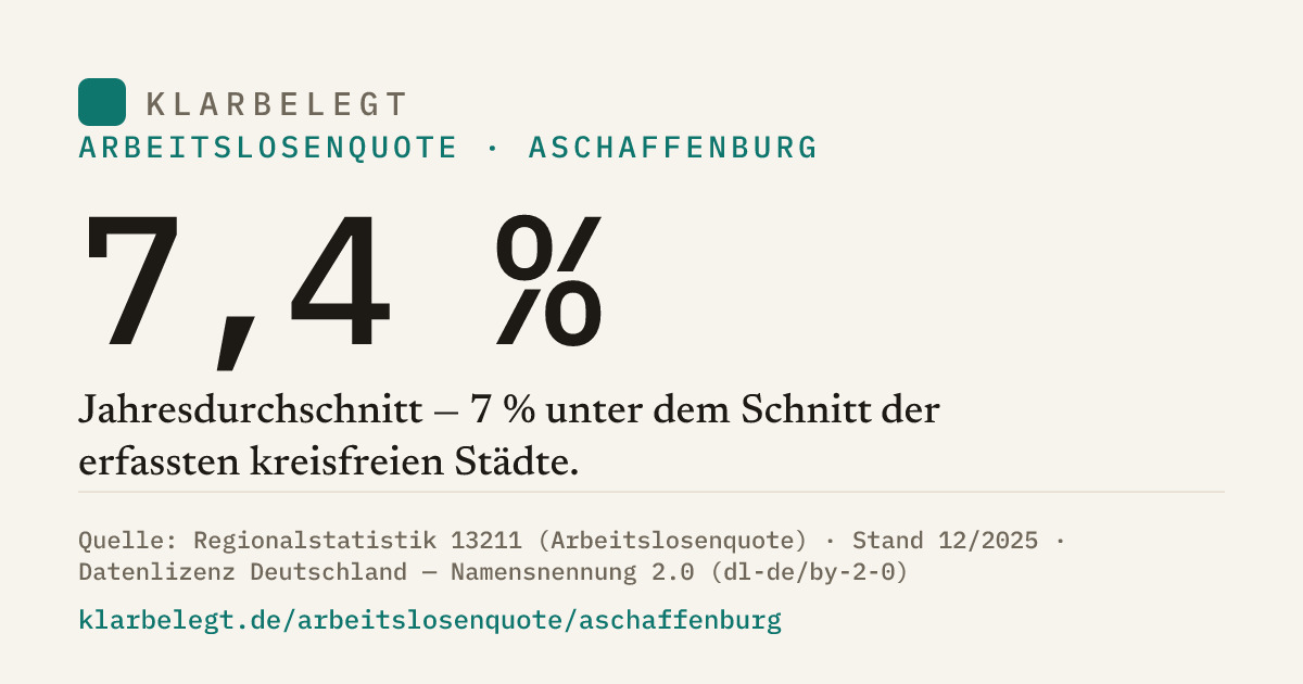 Vorschau der Share-Card