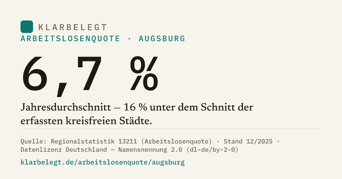 Vorschau der Share-Card