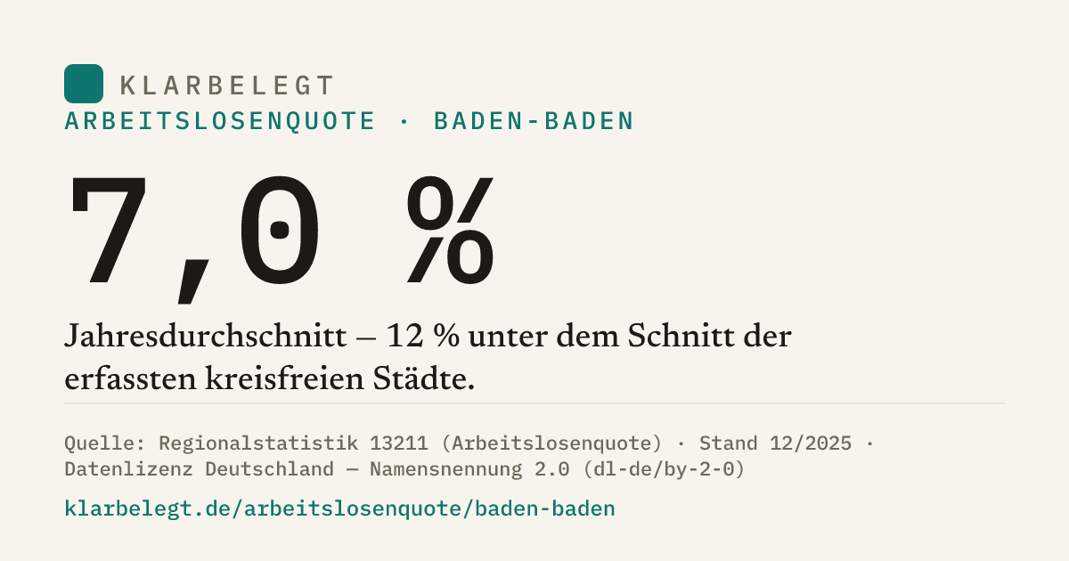 Vorschau der Share-Card