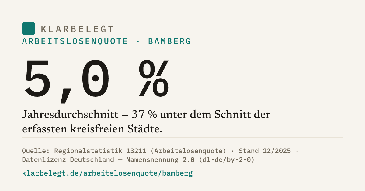 Vorschau der Share-Card