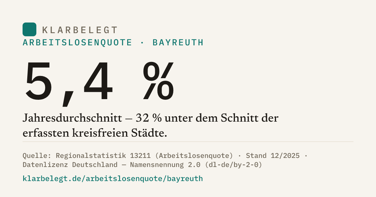 Vorschau der Share-Card