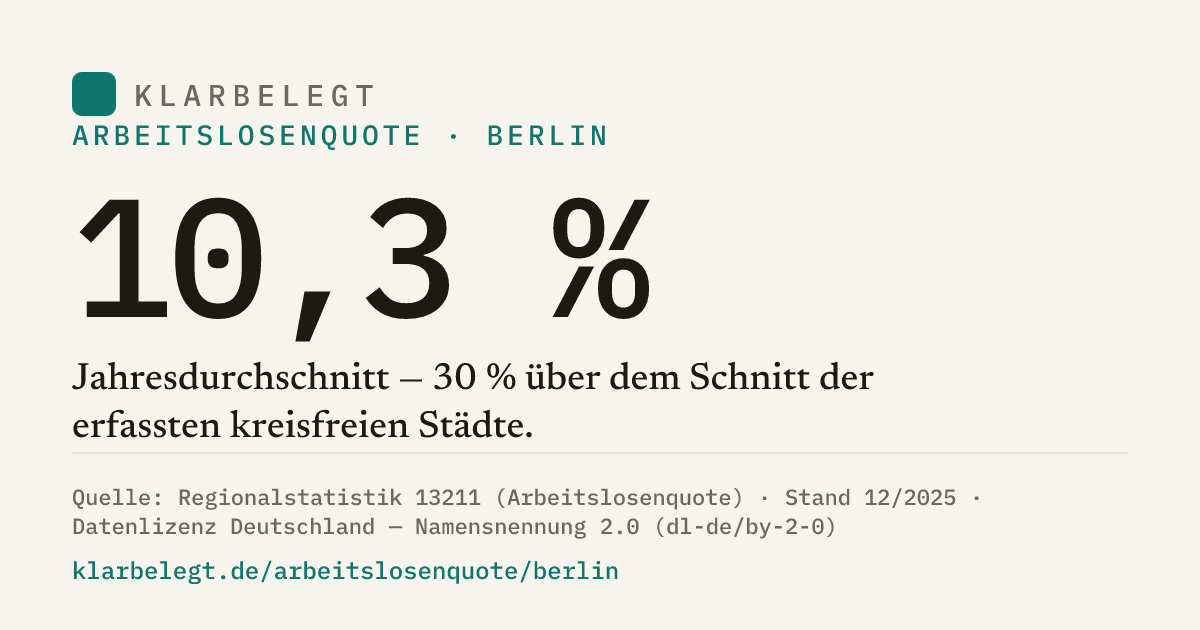 Vorschau der Share-Card