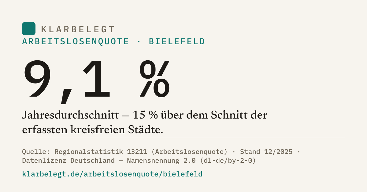 Vorschau der Share-Card