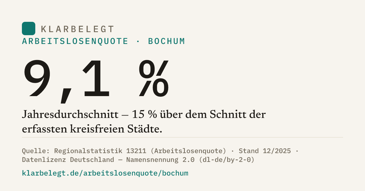 Vorschau der Share-Card
