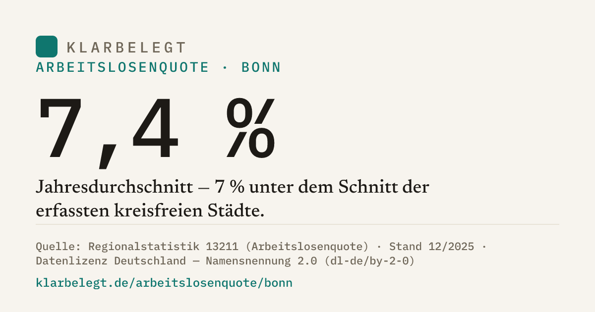 Vorschau der Share-Card