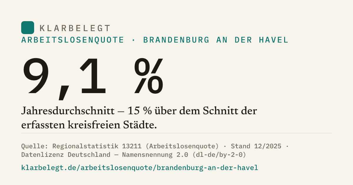 Vorschau der Share-Card