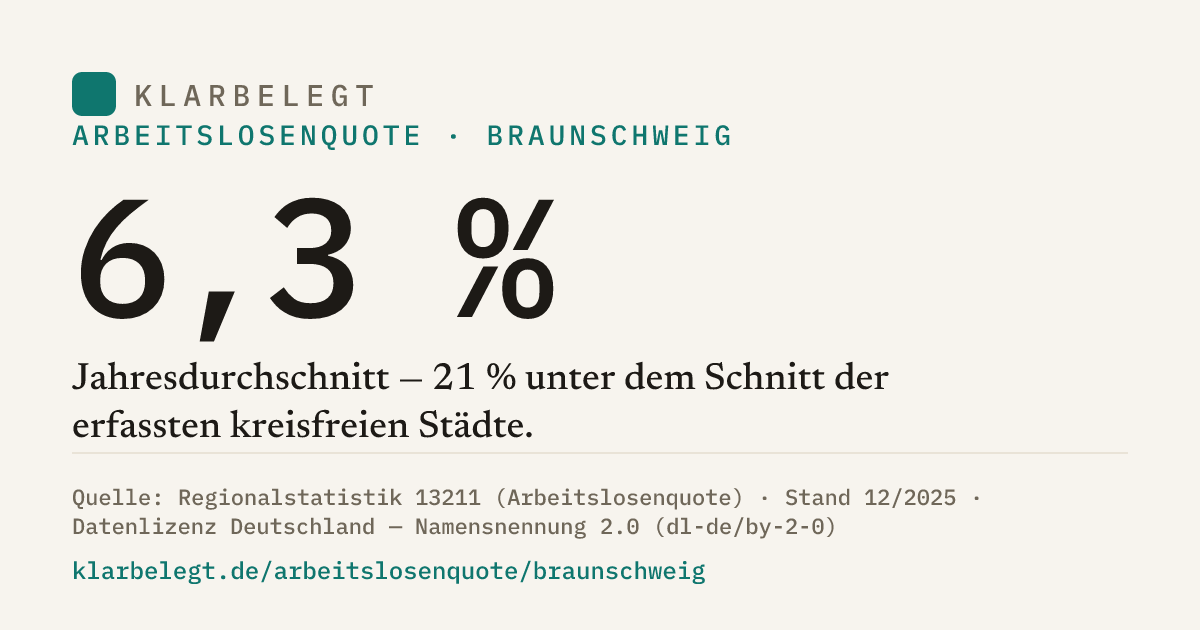 Vorschau der Share-Card