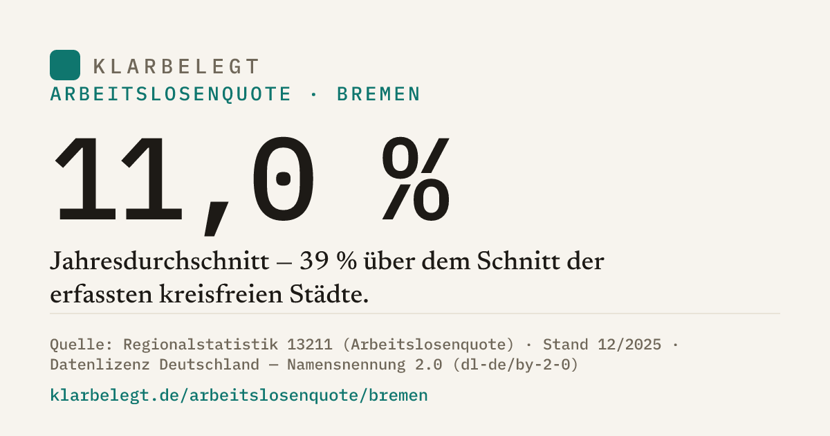 Vorschau der Share-Card