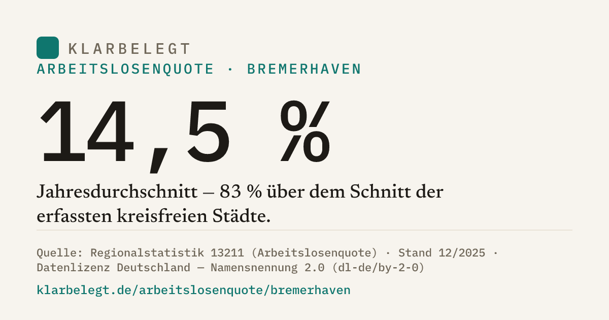 Vorschau der Share-Card