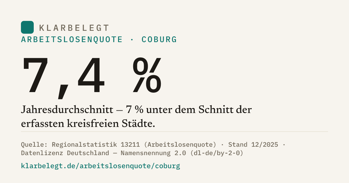 Vorschau der Share-Card