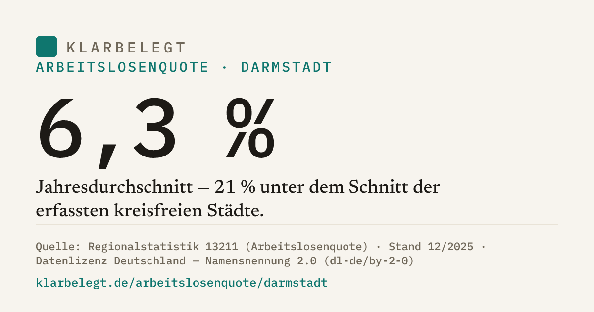Vorschau der Share-Card