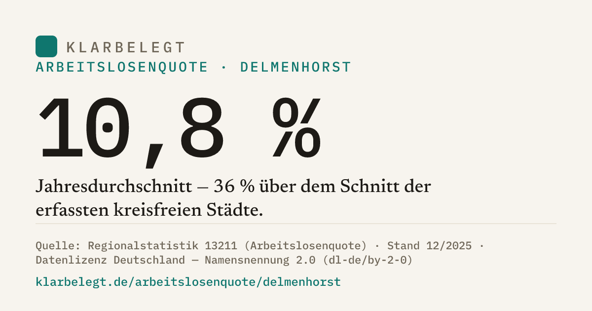 Vorschau der Share-Card