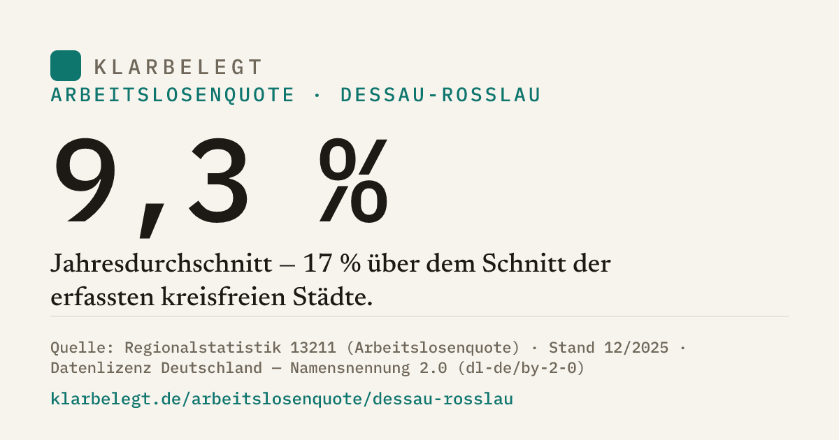 Vorschau der Share-Card