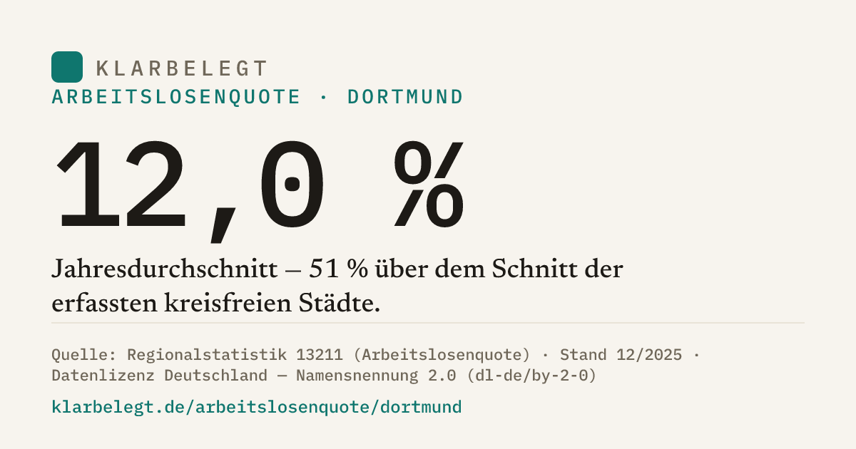 Vorschau der Share-Card