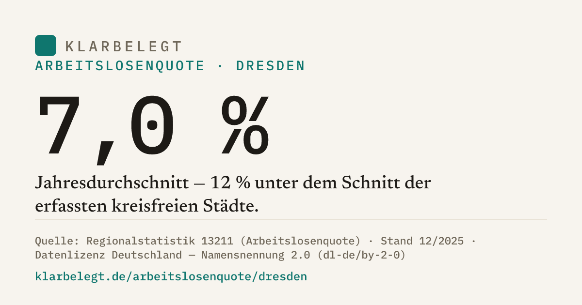 Vorschau der Share-Card
