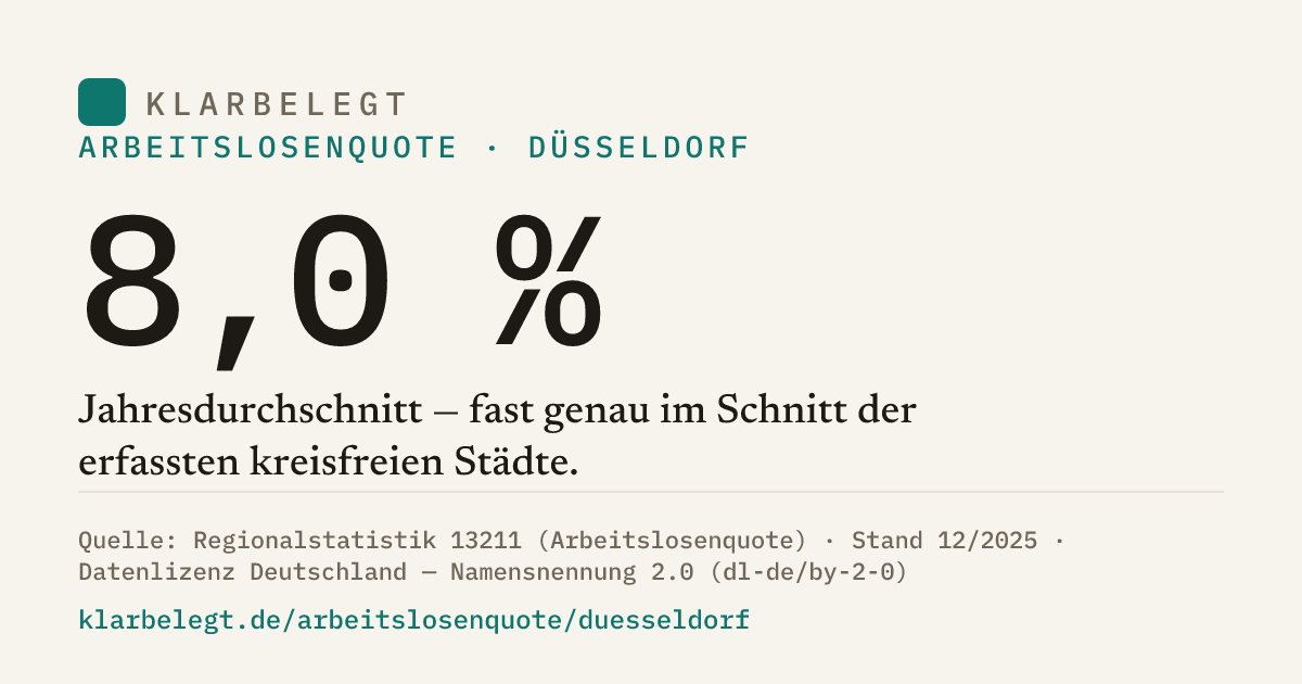 Vorschau der Share-Card