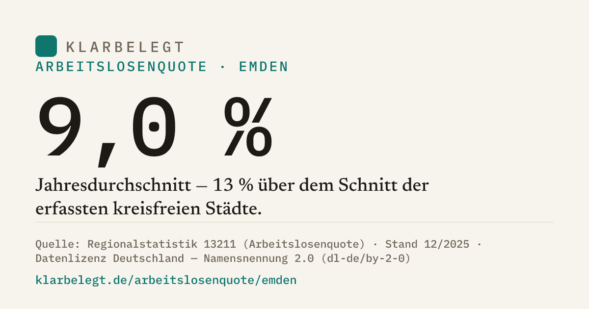 Vorschau der Share-Card