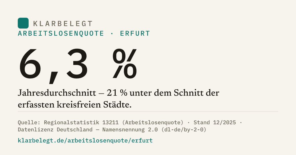 Vorschau der Share-Card
