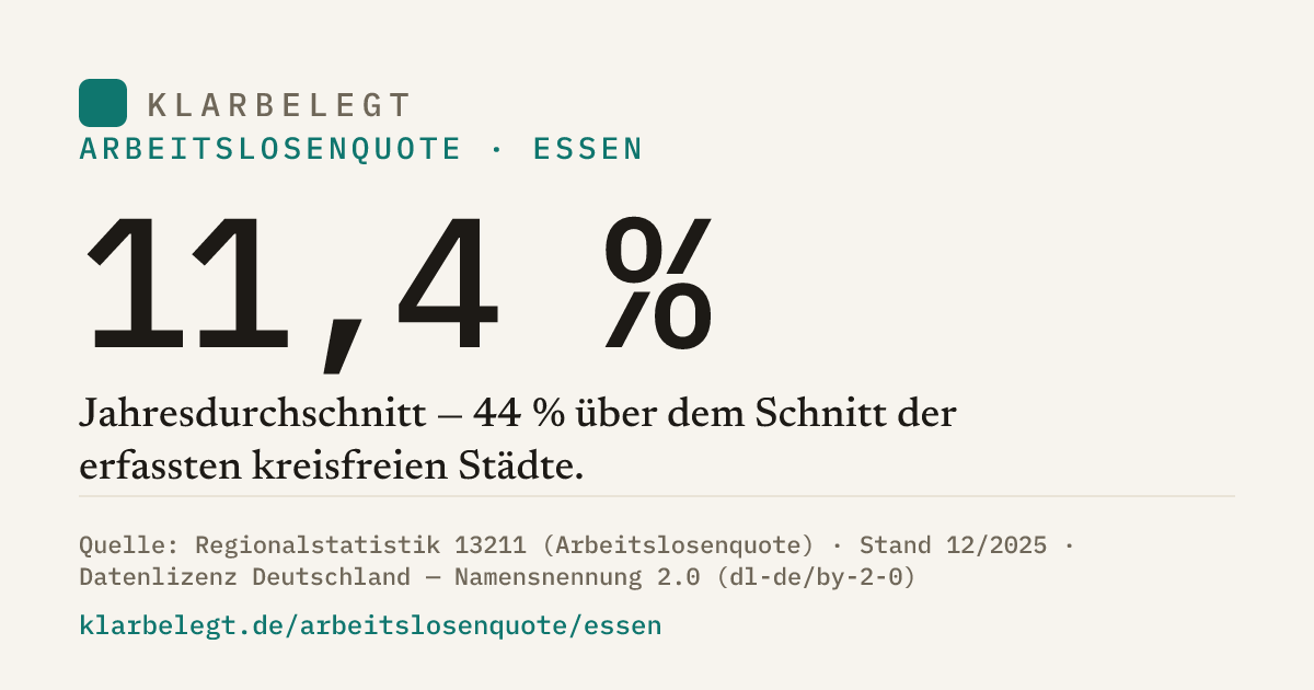 Vorschau der Share-Card