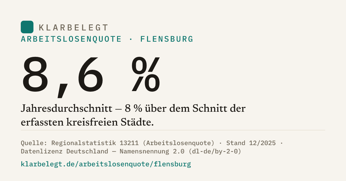 Vorschau der Share-Card