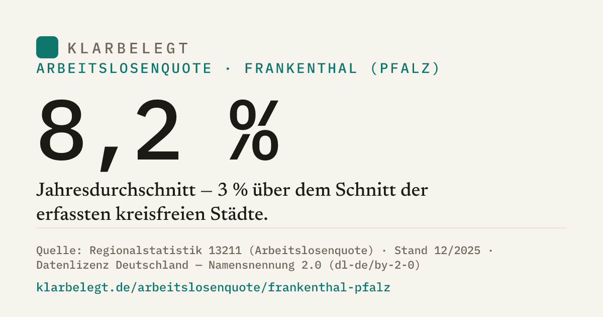 Vorschau der Share-Card