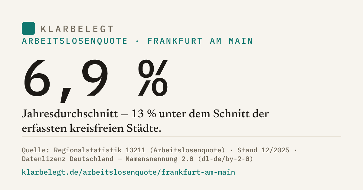 Vorschau der Share-Card
