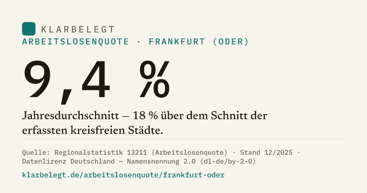 Vorschau der Share-Card