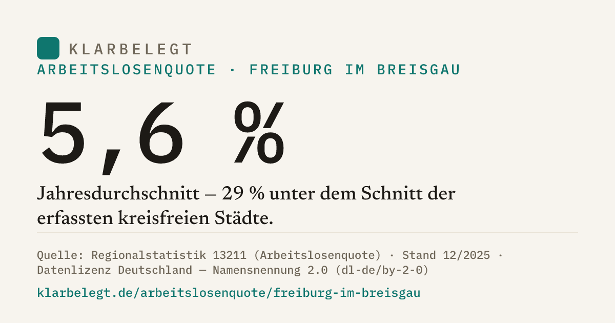 Vorschau der Share-Card