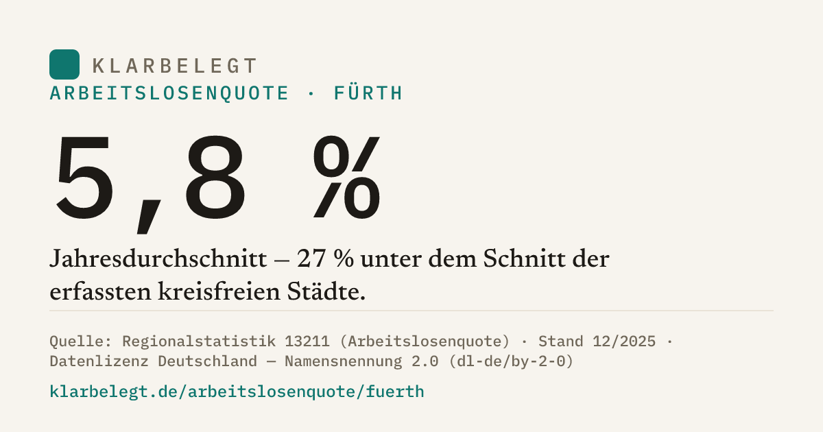 Vorschau der Share-Card