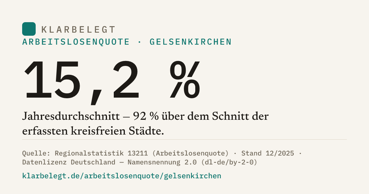Vorschau der Share-Card