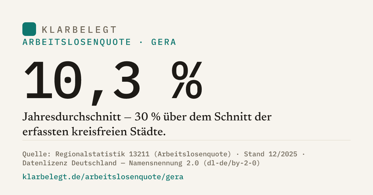 Vorschau der Share-Card