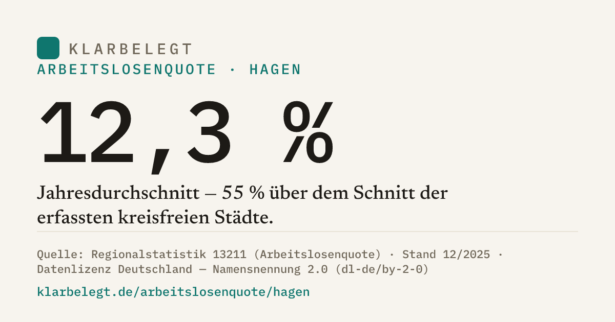 Vorschau der Share-Card