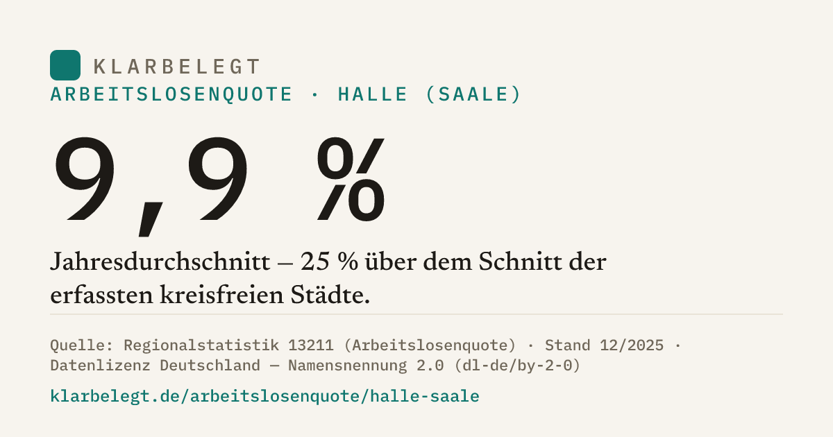 Vorschau der Share-Card