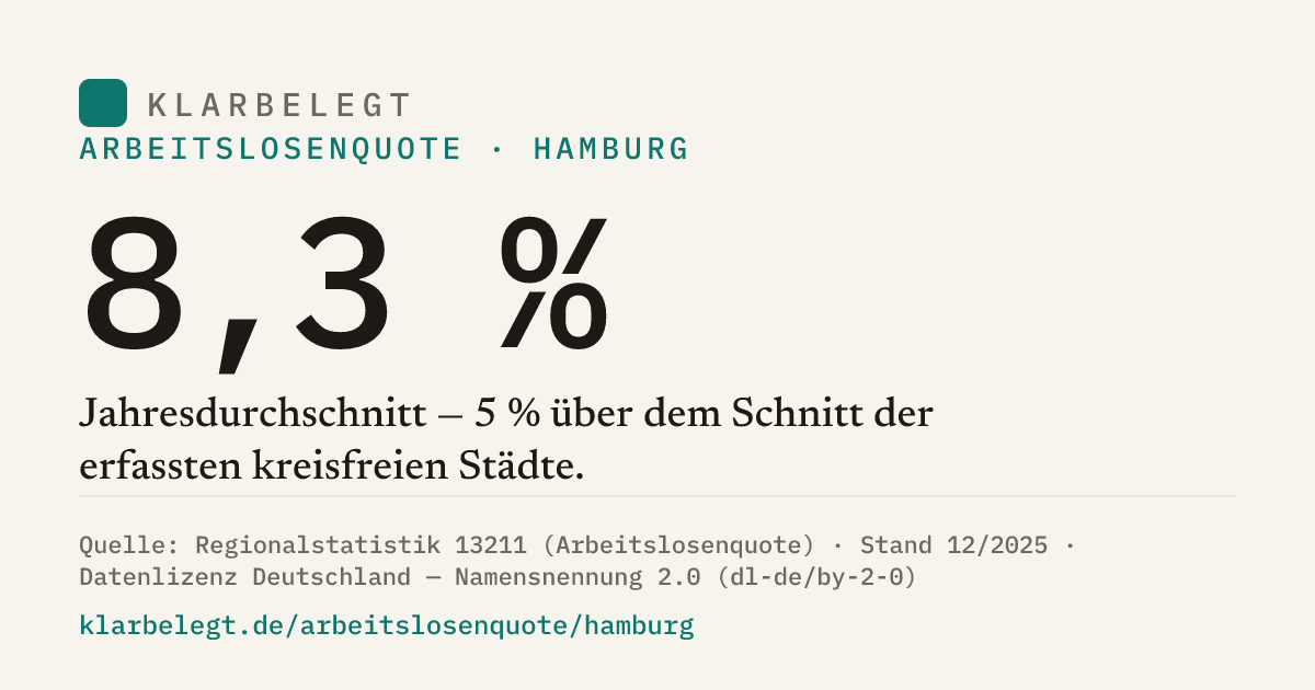 Vorschau der Share-Card