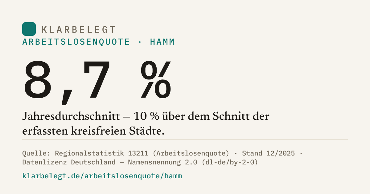 Vorschau der Share-Card