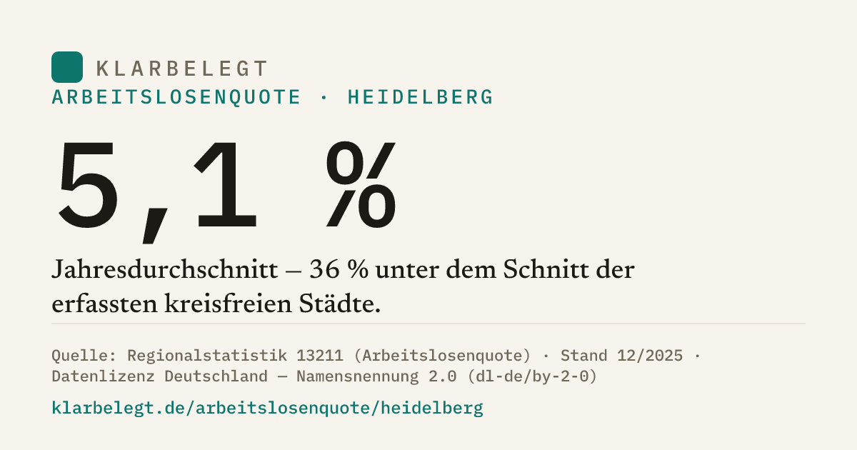 Vorschau der Share-Card