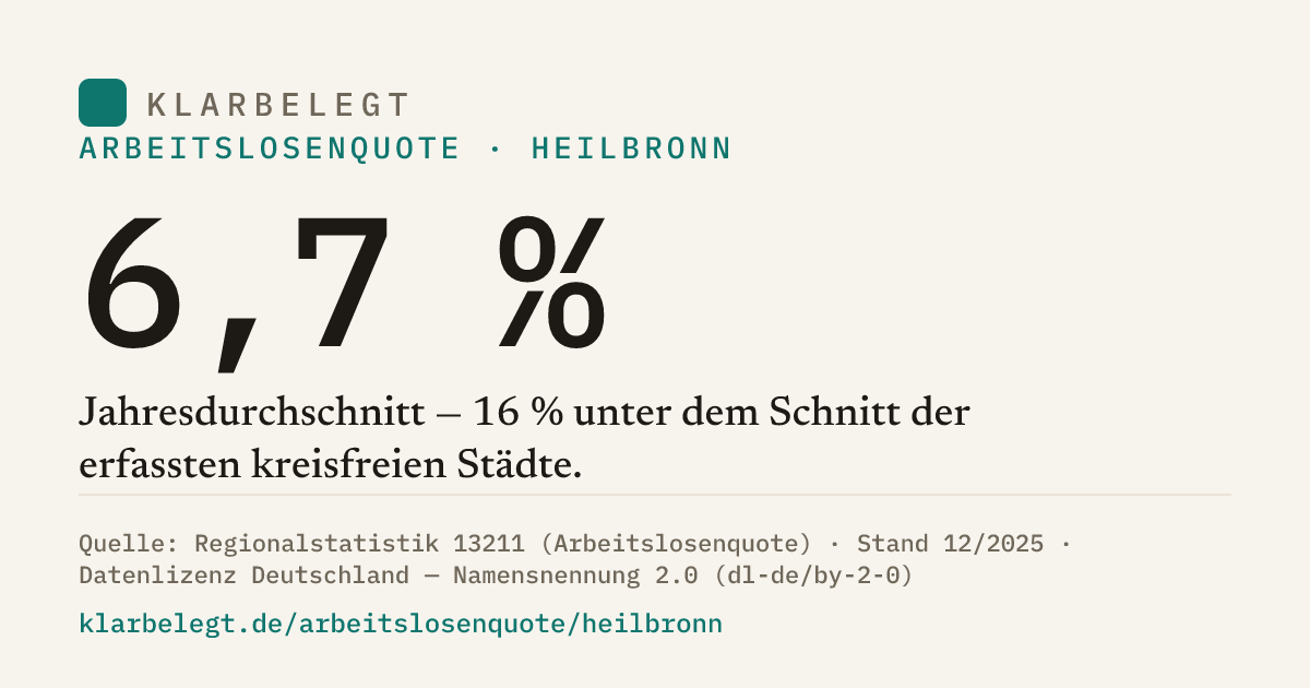 Vorschau der Share-Card