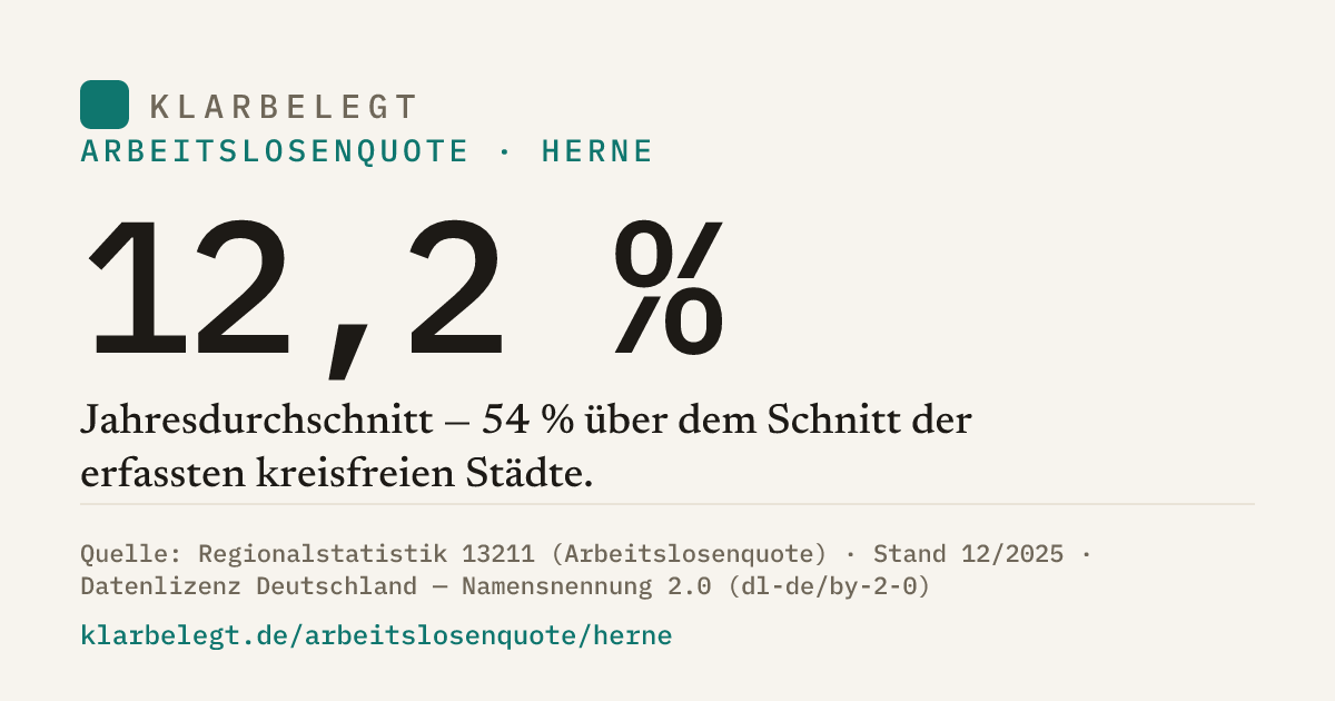 Vorschau der Share-Card