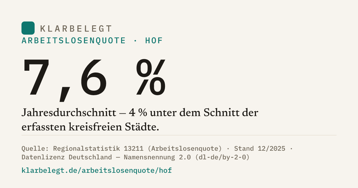 Vorschau der Share-Card