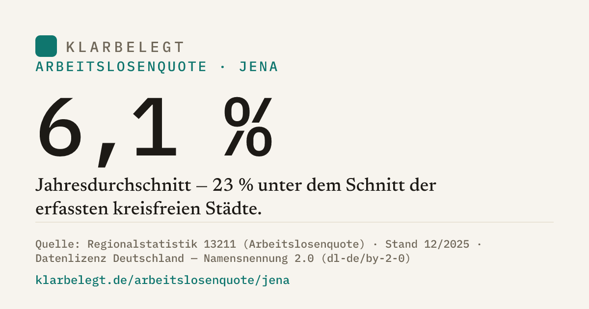 Vorschau der Share-Card