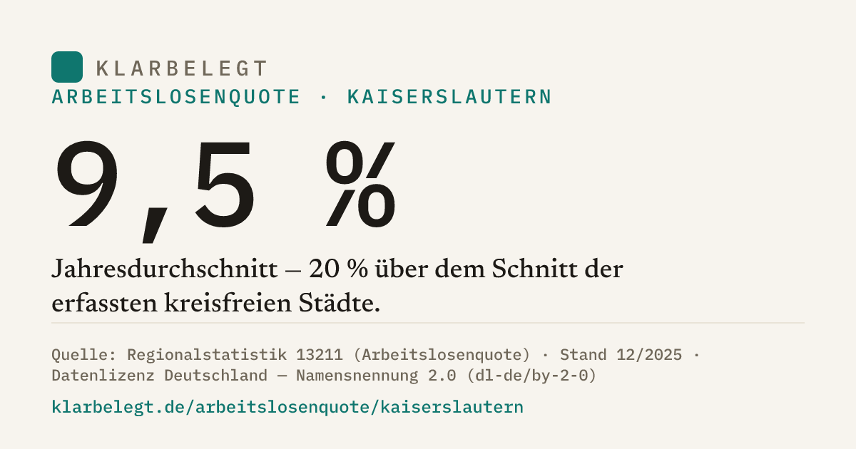 Vorschau der Share-Card