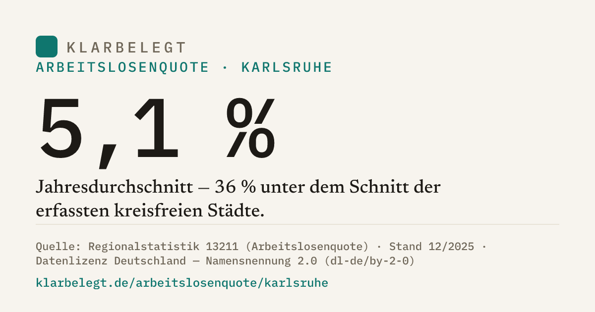 Vorschau der Share-Card
