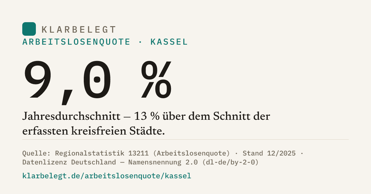 Vorschau der Share-Card
