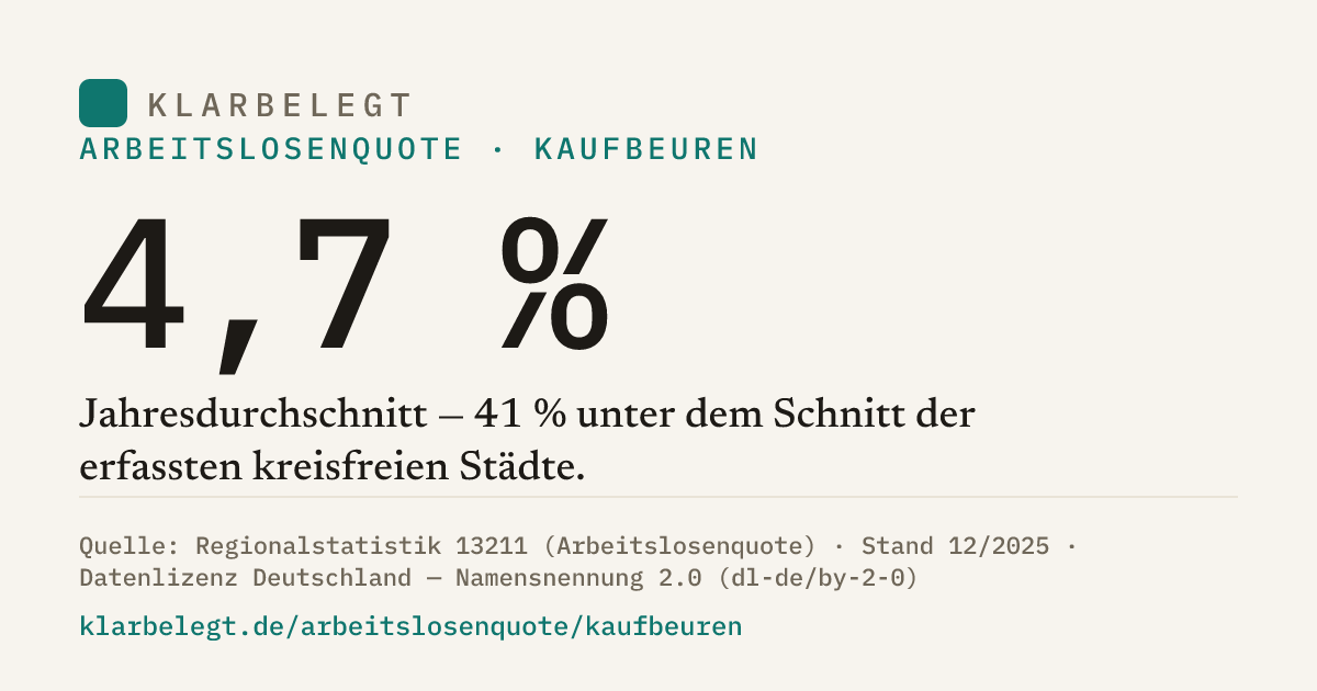 Vorschau der Share-Card