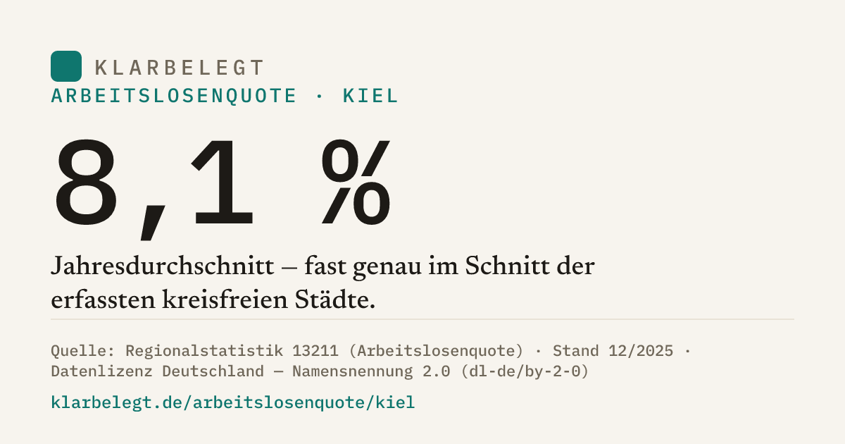 Vorschau der Share-Card