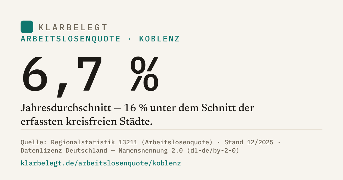 Vorschau der Share-Card