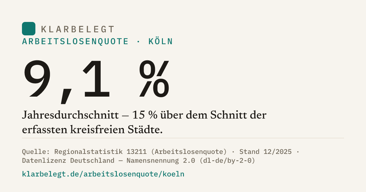 Vorschau der Share-Card